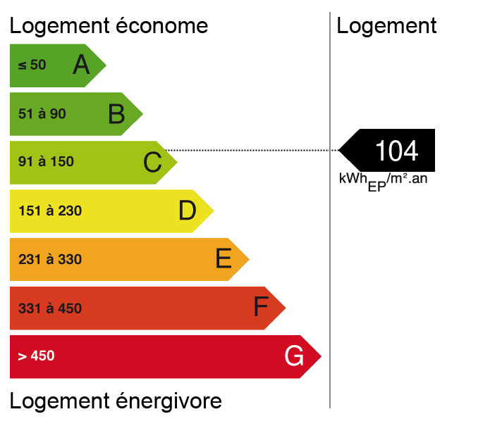 Bilan énergétique