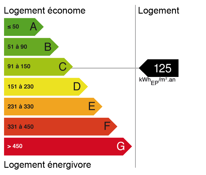 Bilan énergétique