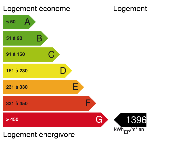 Bilan énergétique