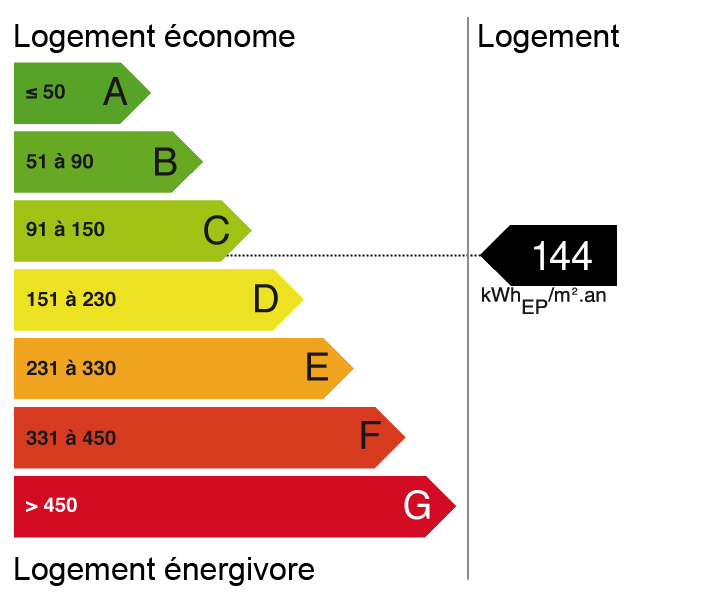 Bilan énergétique