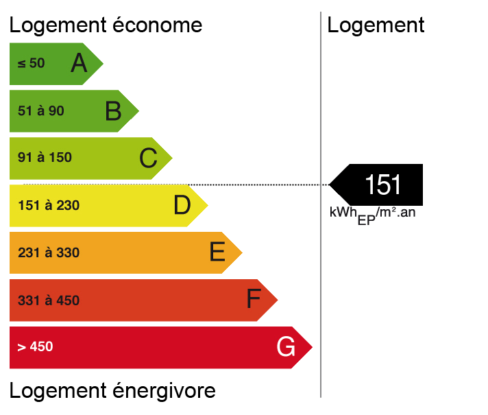 Bilan énergétique