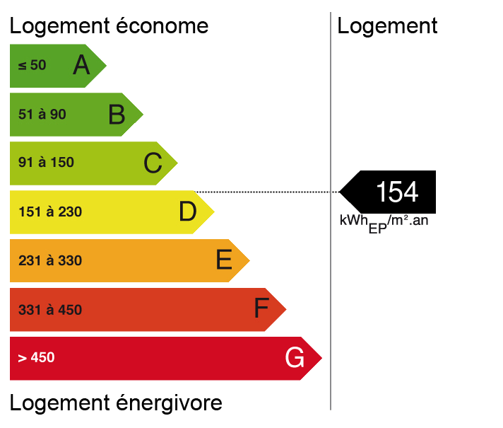 Bilan énergétique