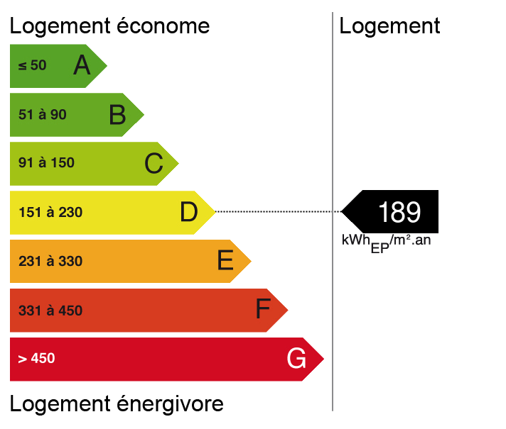 Bilan énergétique