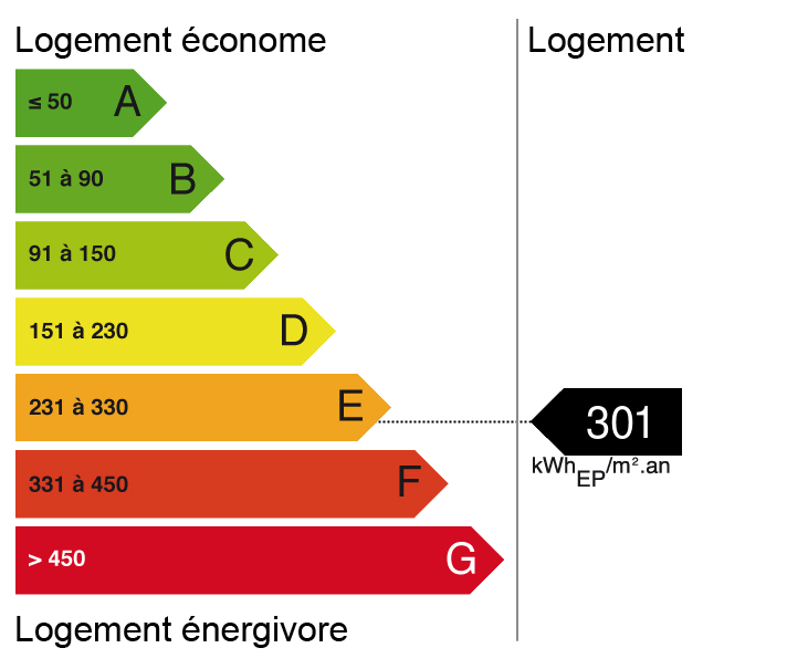 Bilan énergétique