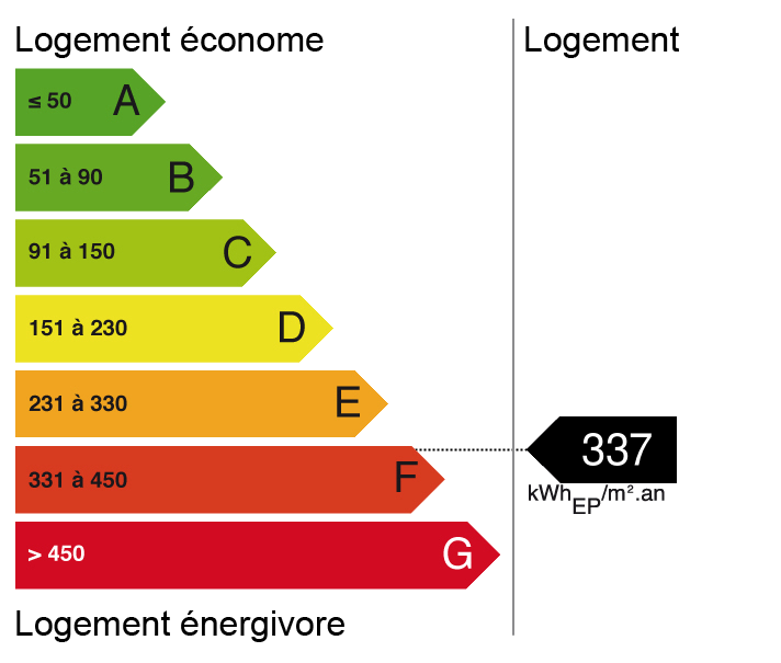 Bilan énergétique