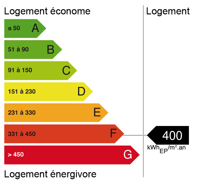 Bilan énergétique