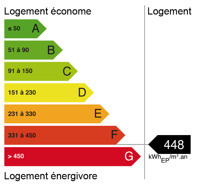 Bilan énergétique