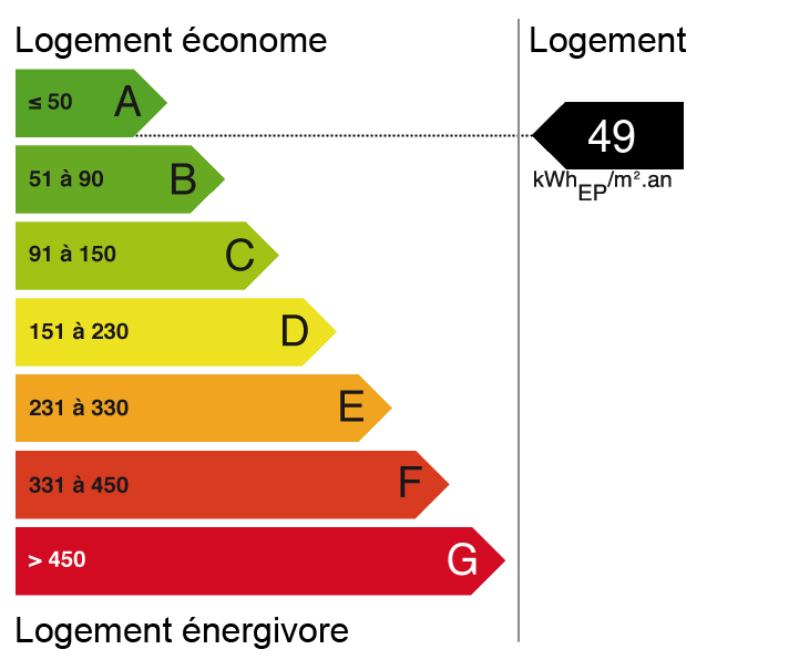 Bilan énergétique