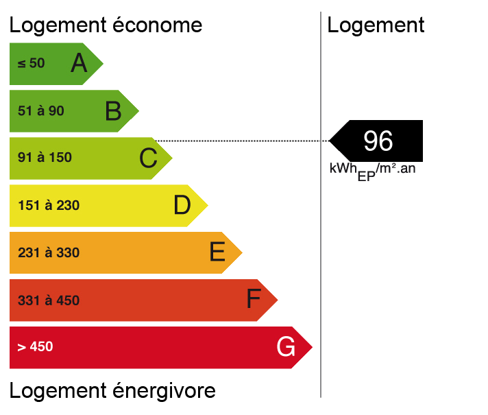 Bilan énergétique