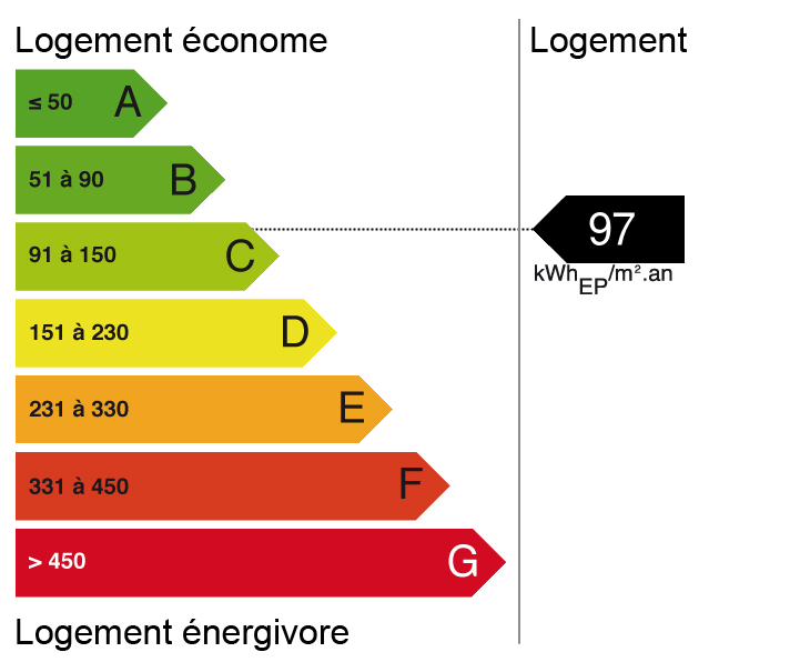 Bilan énergétique