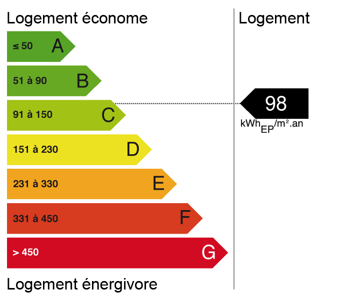 Bilan énergétique