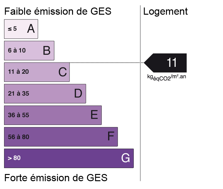 Bilan des émissions