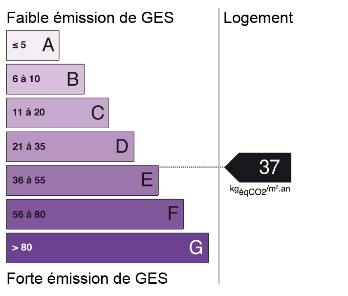 Bilan des émissions