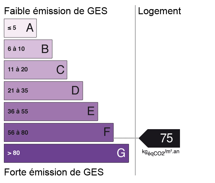 Bilan des émissions